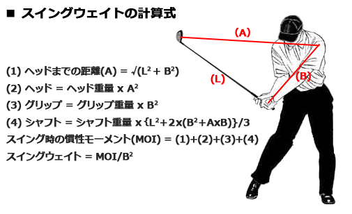 クラブmoiマッチング と クラブチューンナップの解説